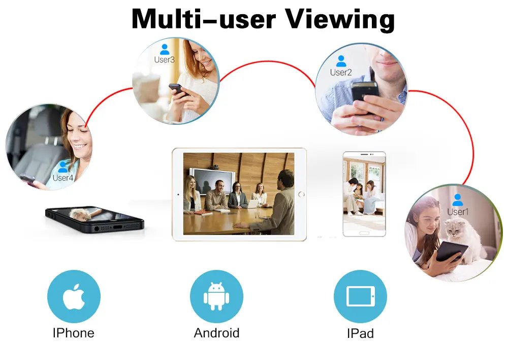 O-Kam App كاميرات أمنية ذكية تعمل بالطاقة الشمسية تعمل بالواي فاي مع ألواح شمسية 5 ميجابكسل HD ملونة للرؤية الليلية كشف الحركة كاميرا IP للمراقبة PTZ O-Kam App كاميرات أمنية ذكية تعمل بالطاقة الشمسية تعمل بالواي فاي مع ألواح شمسية 5 ميجابكسل HD ملونة للرؤية الليلية كشف الحركة كاميرا IP للمراقبة PTZ