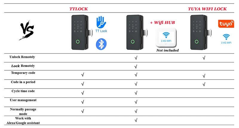 قفل ذكي للباب الزجاجي أو الخشبي أو TTLOCK أو Wifi Tuya قفل بصمة الإصبع البيومترية الذكي قفل الباب الإلكتروني قفل رقمي قفل ذكي للباب الزجاجي أو الخشبي أو TTLOCK أو Wifi Tuya قفل بصمة الإصبع البيومترية الذكي قفل الباب الإلكتروني قفل رقمي