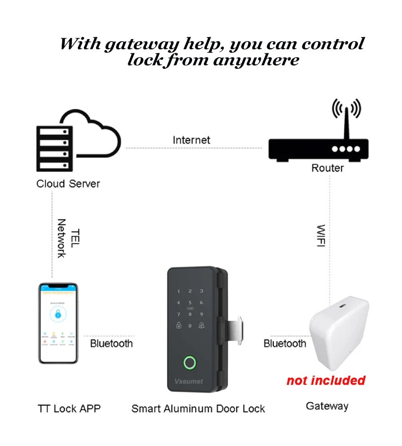 قفل ذكي للباب الزجاجي أو الخشبي أو TTLOCK أو Wifi Tuya قفل بصمة الإصبع البيومترية الذكي قفل الباب الإلكتروني قفل رقمي قفل ذكي للباب الزجاجي أو الخشبي أو TTLOCK أو Wifi Tuya قفل بصمة الإصبع البيومترية الذكي قفل الباب الإلكتروني قفل رقمي