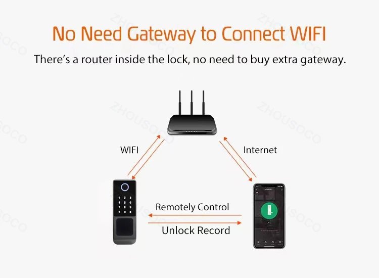 قفل بصمة الإصبع مقاوم للماء تويا واي فاي التحكم عن بعد بلوتوث TTLock بطاقة التطبيق رمز رقمي قفل الباب الذكي الإلكتروني بدون مفتاح