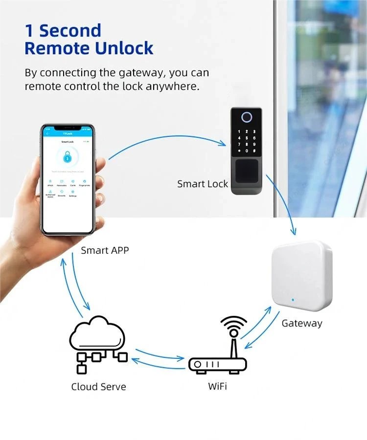 قفل بصمة الإصبع مقاوم للماء تويا واي فاي التحكم عن بعد بلوتوث TTLock بطاقة التطبيق رمز رقمي قفل الباب الذكي الإلكتروني بدون مفتاح