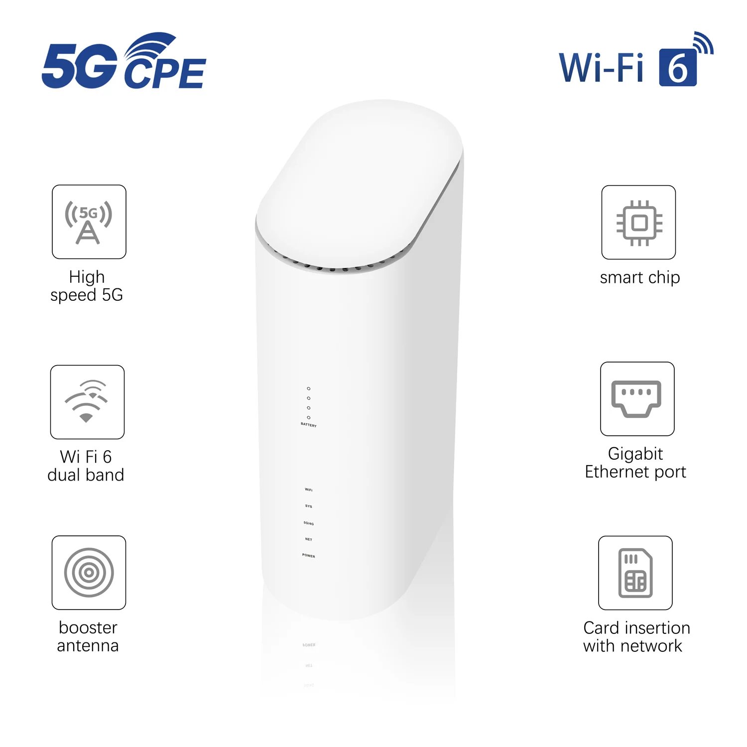 5G مودم WiFi-6 راوتر 5G CPE راوتر مع فتحة بطاقة sim متعددة 1 LAN /1 WAN 2.4G + 5.8G موزع إنترنت واي فاي للمنزل