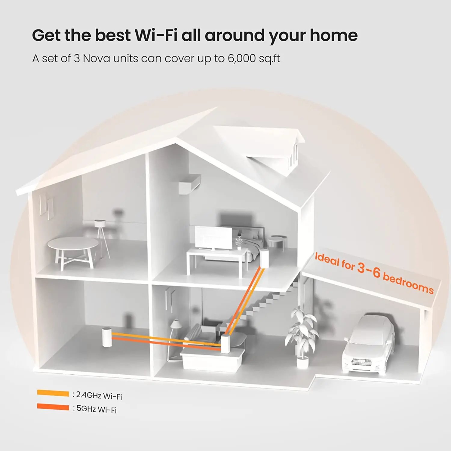 WiFi 6 Mesh System AX3000 راوتر لاسلكي Tenda MX12 2-pack Mesh WiFi Router حتى 5000 قدم مربع. موسع نطاق واي فاي شبكة WIFI6