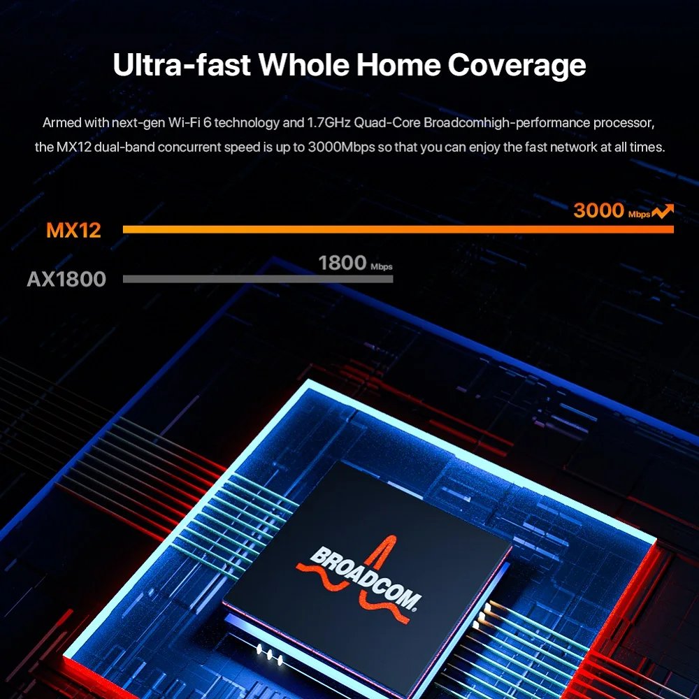 WiFi 6 Mesh System AX3000 راوتر لاسلكي Tenda MX12 2-pack Mesh WiFi Router حتى 5000 قدم مربع. موسع نطاق واي فاي شبكة WIFI6