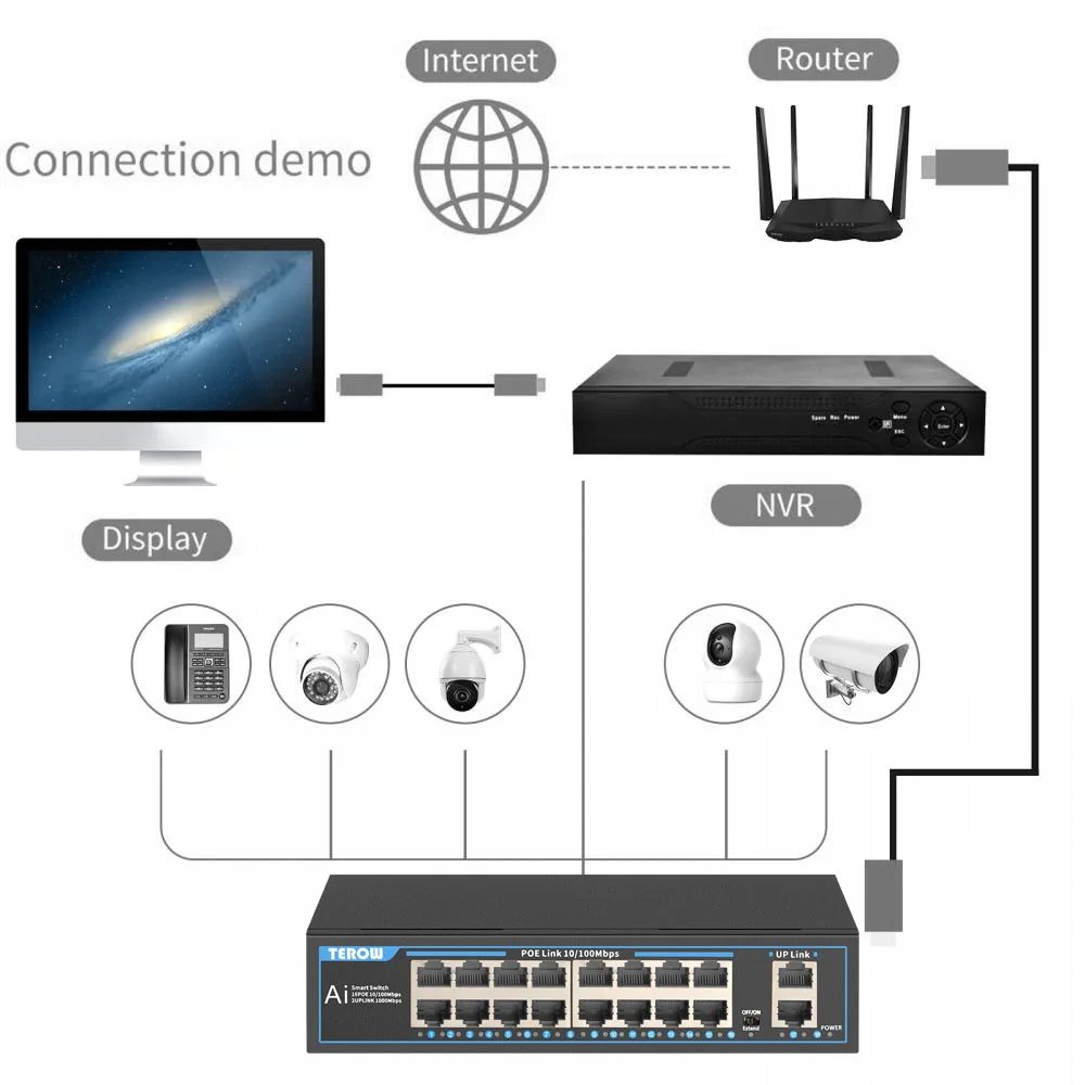 TEROW POE التبديل 16 ميناء 100Mbps إيثرنت سريع التبديل شبكة التبديل IEEE 802.3 af/at للكاميرا IP/نظام الكاميرا/AP اللاسلكية