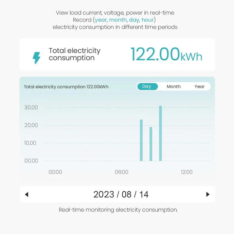 1P 50A Tuya WIFI مفتاح ذكي قطاع دارة LED مقياس الطاقة كيلوواط ساعة قياس الطاقة الموقت التتابع التحكم عن بعد الحياة الذكية APP