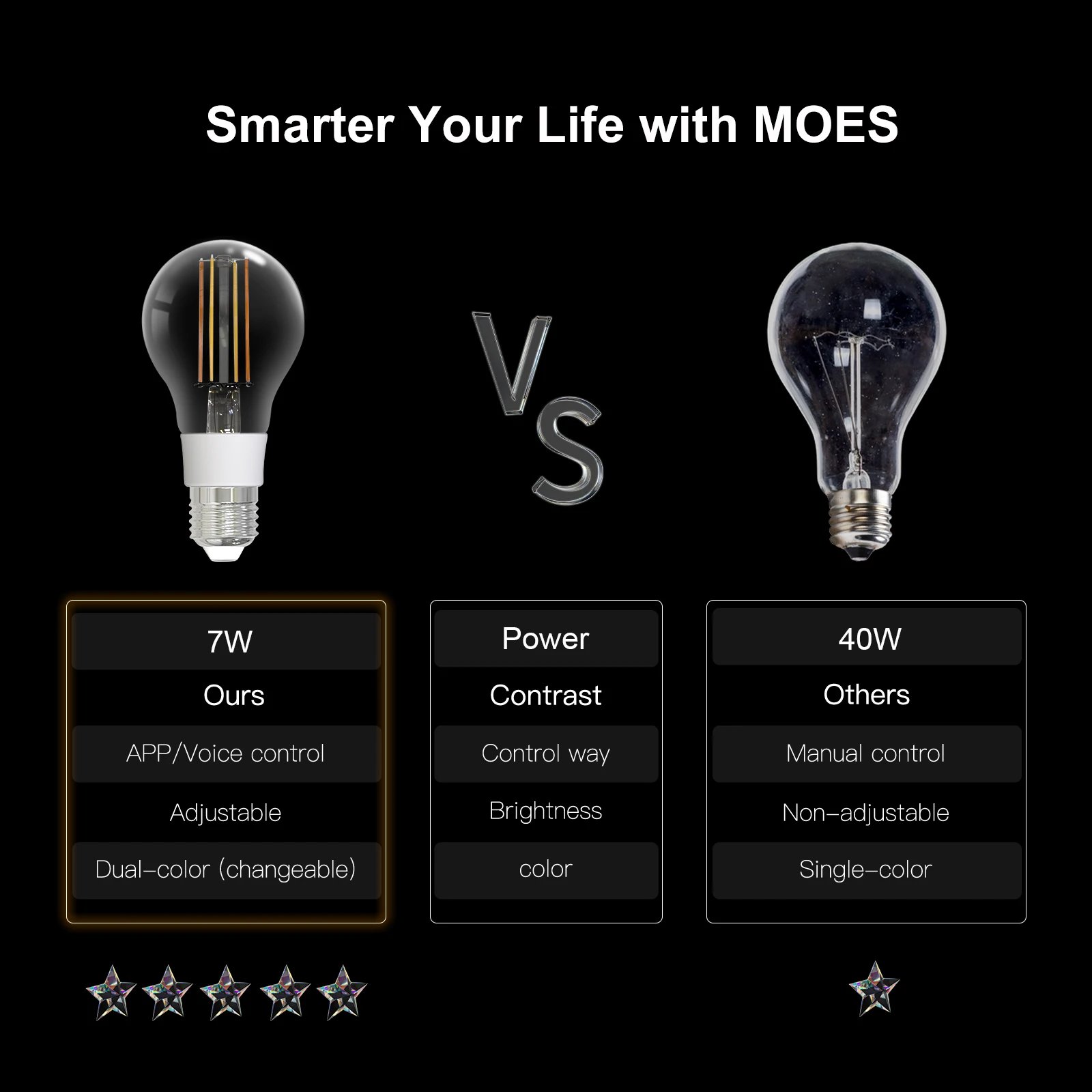 MOSE Tuya WiFi لمبة الفتيل الذكية E27 توفير الطاقة ضوء عكس الضوء APP التحكم عن بعد العمل أليكسا جوجل المنزل للتحكم الصوتي
